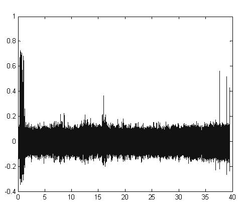 Ultrahigh pressure water jet velocity optimal control method extracted based on voice characteristics