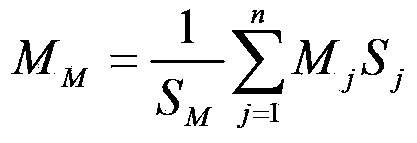 Risk perception and early warning method and system for cascading failures of wind power base