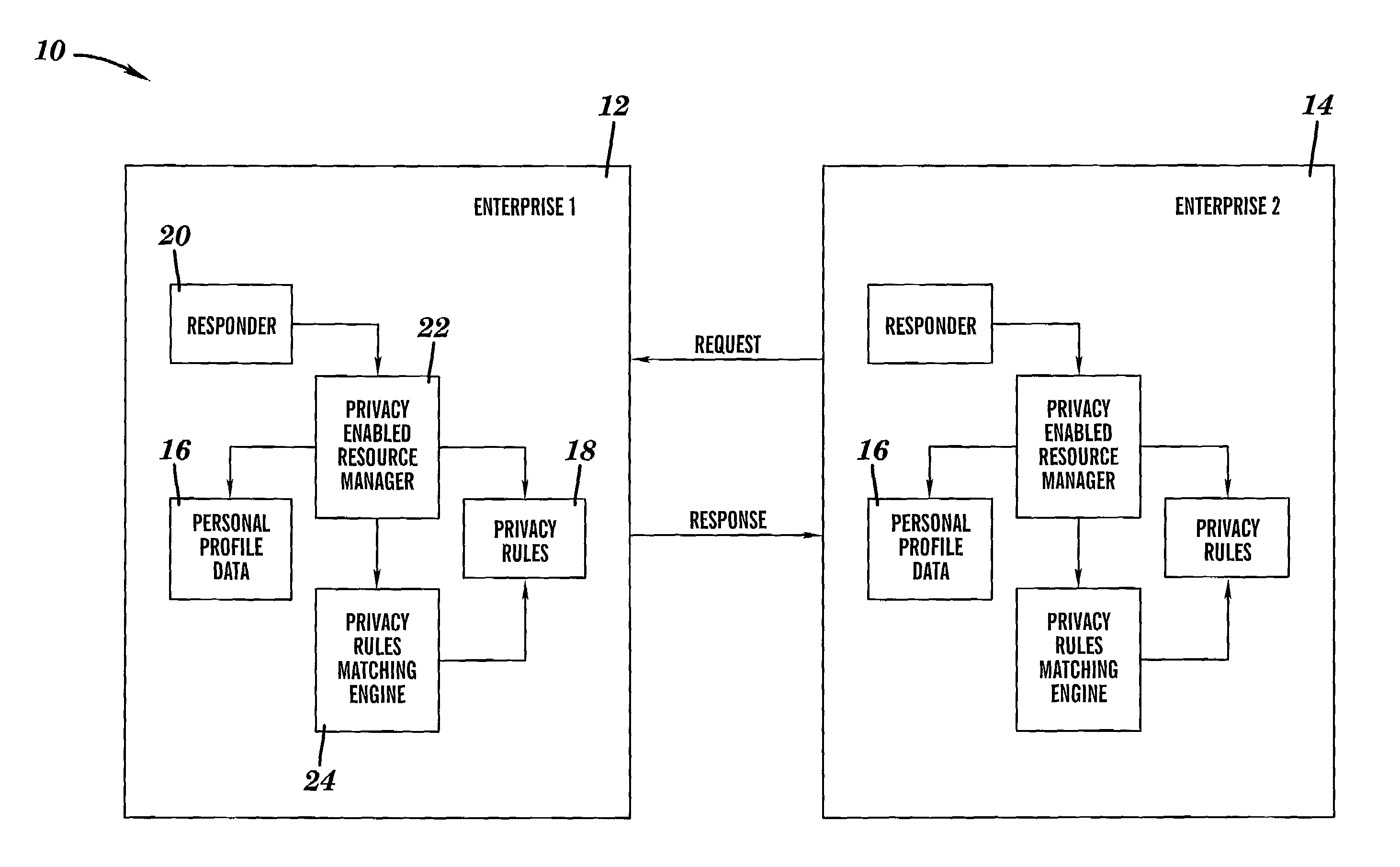 Secure system and method for enforcement of privacy policy and protection of confidentiality