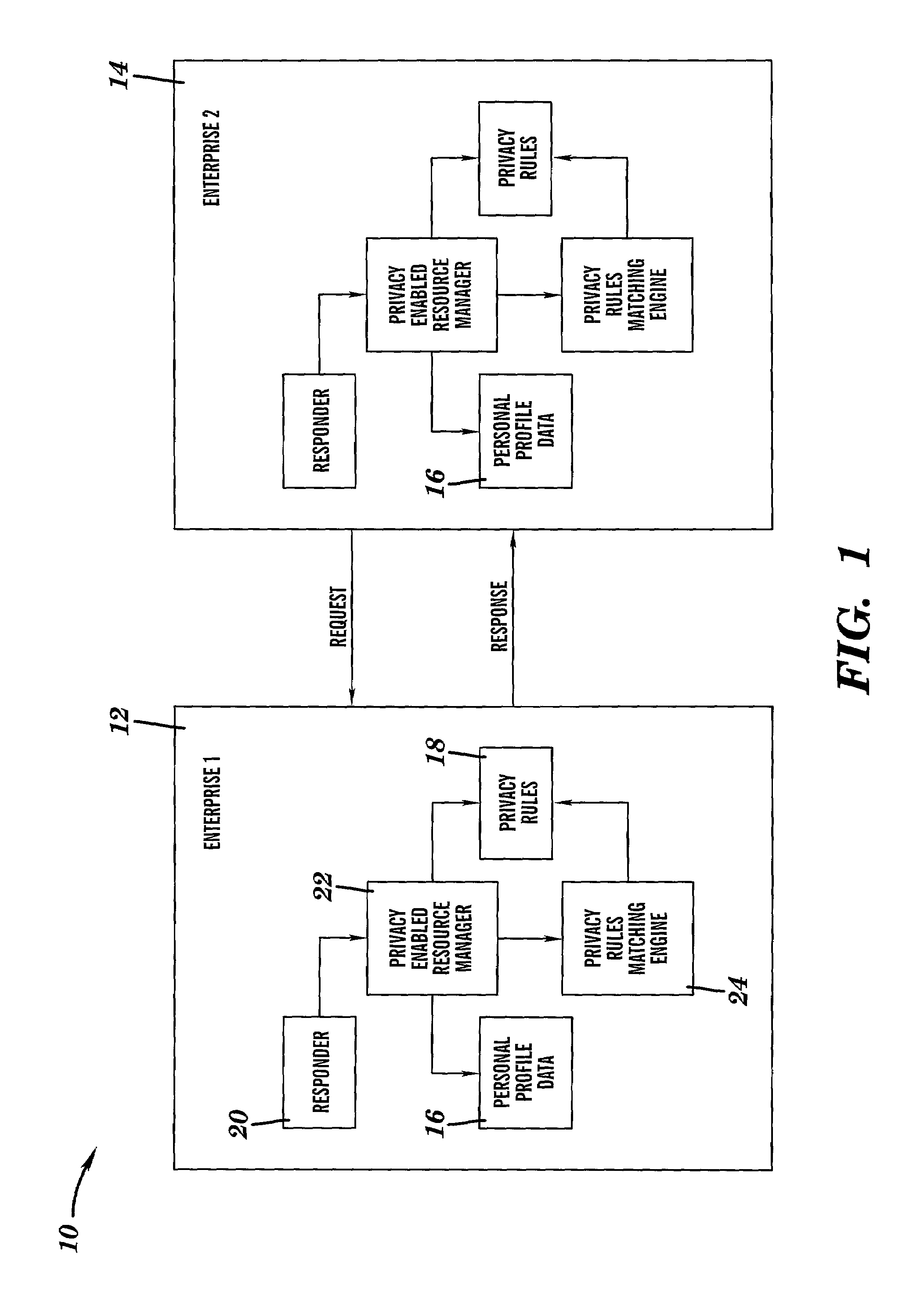 Secure system and method for enforcement of privacy policy and protection of confidentiality