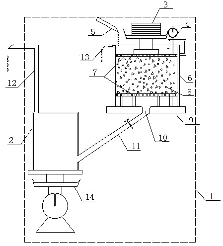 Method for testing permeability stability of sand gravel material