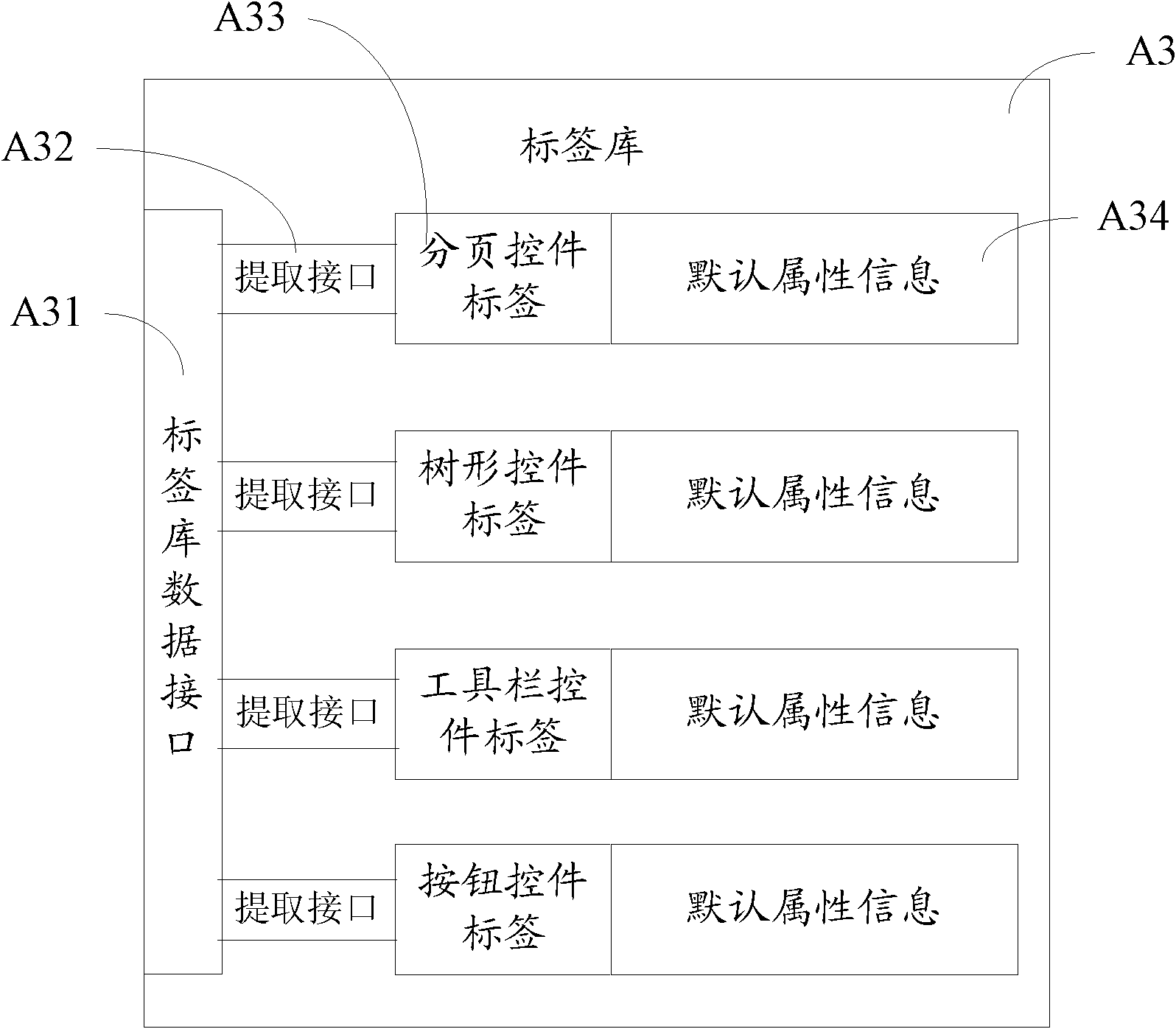 Control-containing page establishing method