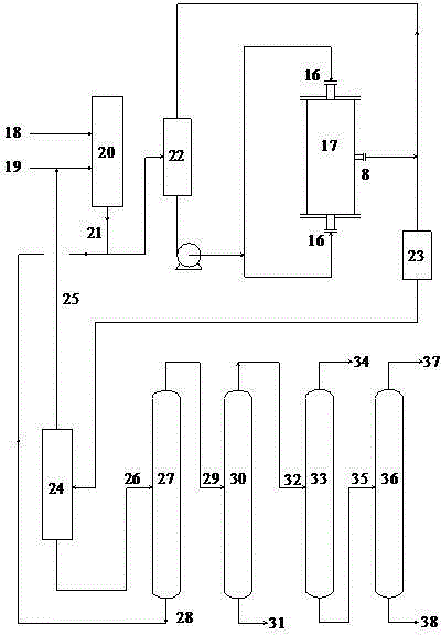 5-hydroxymethylfurfural production technology