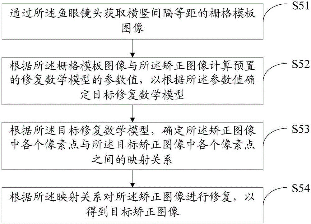 Method and device for correcting fisheye image