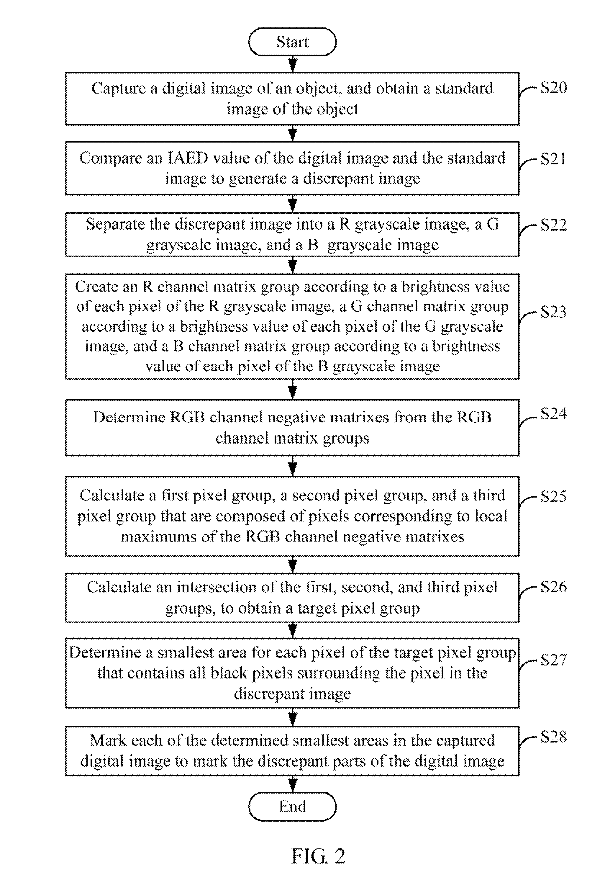 System and method for marking discrepancies in image of object