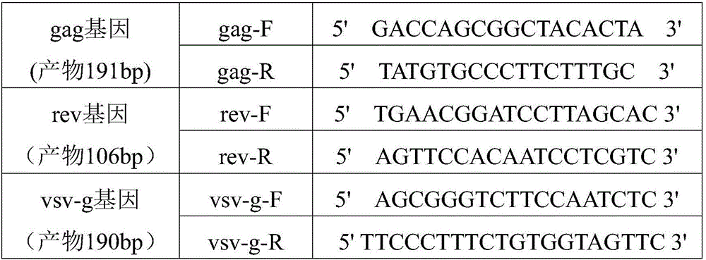 Precise quantification method of lentivirus packaging helper plasmids