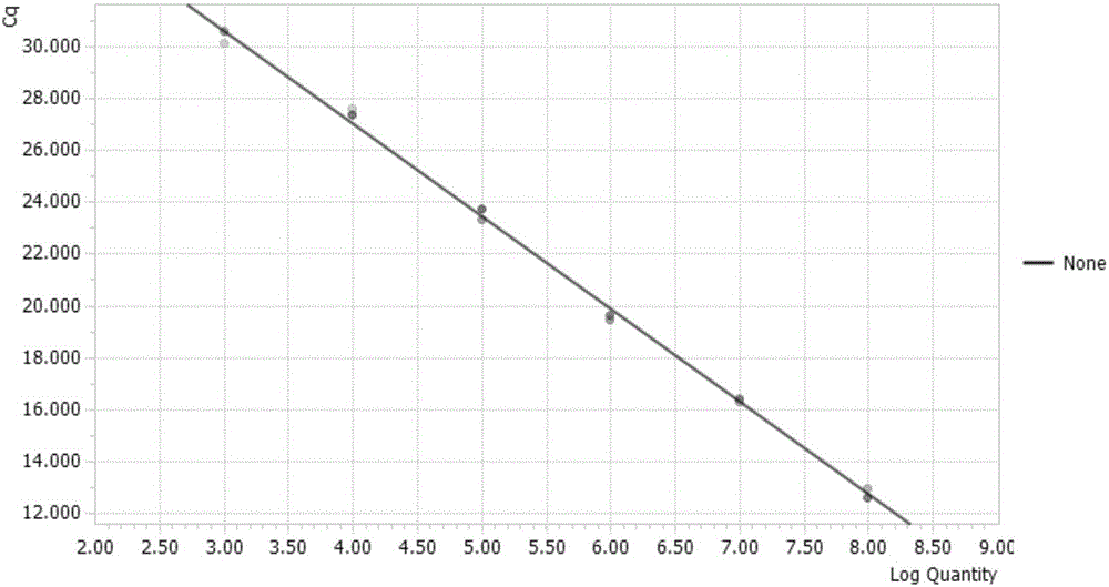 Precise quantification method of lentivirus packaging helper plasmids