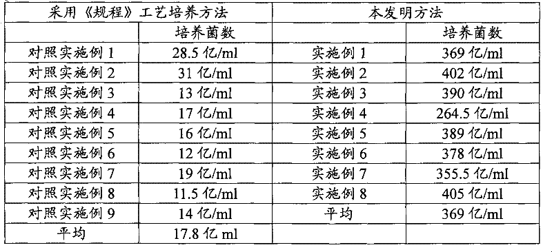 Preparation method of inactivated vaccine of infectious coryza of chicken