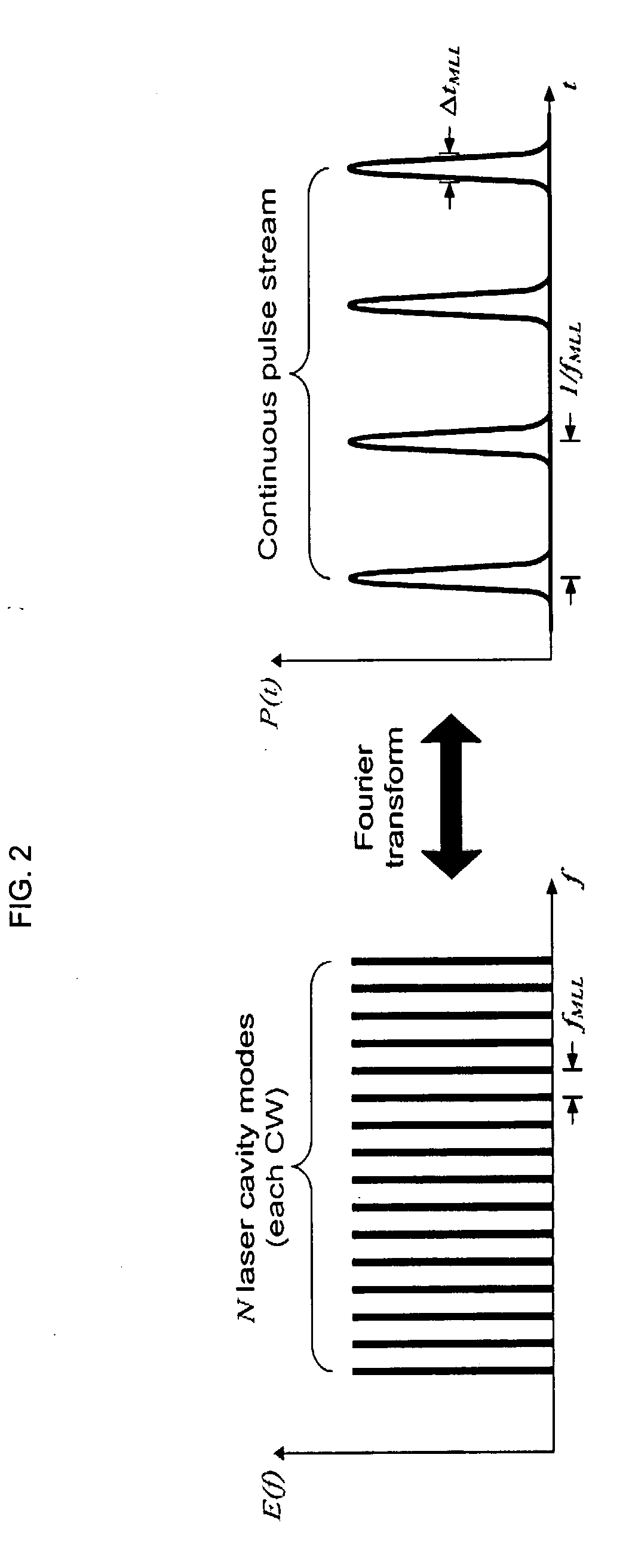 Multi-wavelength optical CDMA with differential encoding and bipolar differential detection