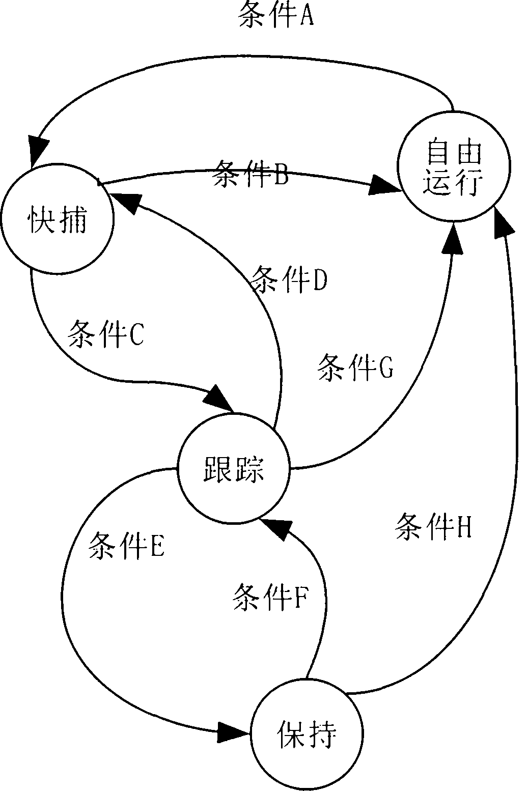 Clock control method of multi-reference source input, device and base station