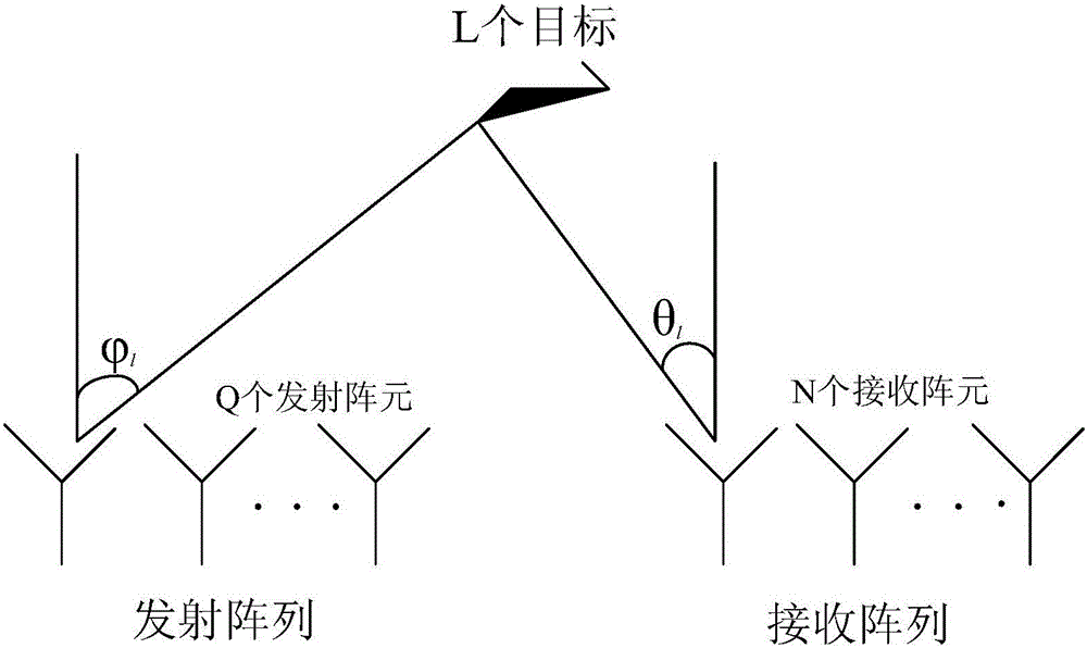 Novel target parameter estimation based on wideband ambiguity function