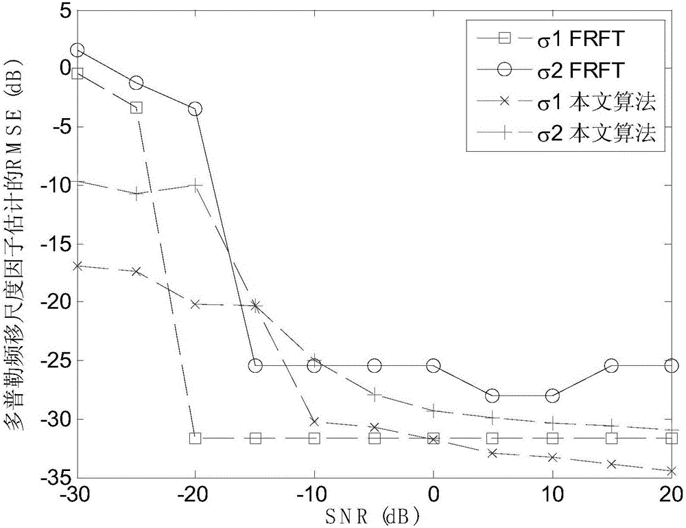 Novel target parameter estimation based on wideband ambiguity function