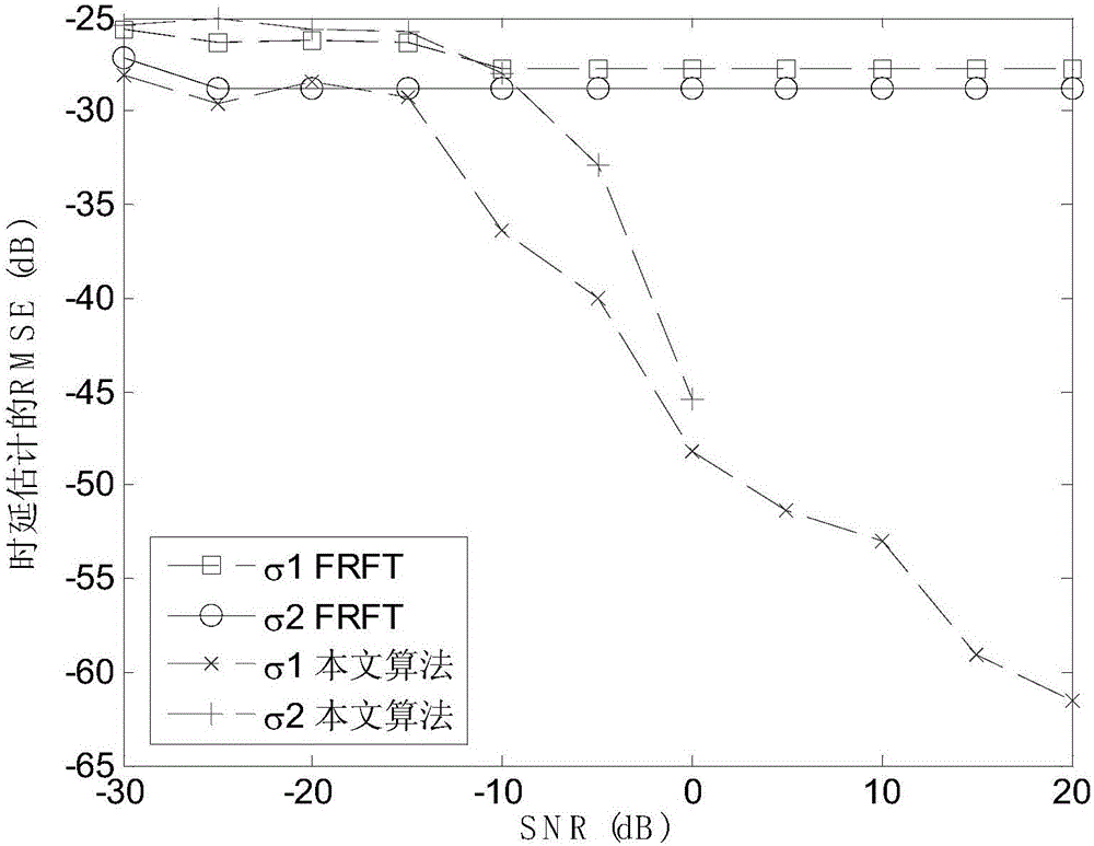 Novel target parameter estimation based on wideband ambiguity function