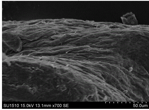 Preparation method of wide interlayer spacing and easily-striping graphite oxide