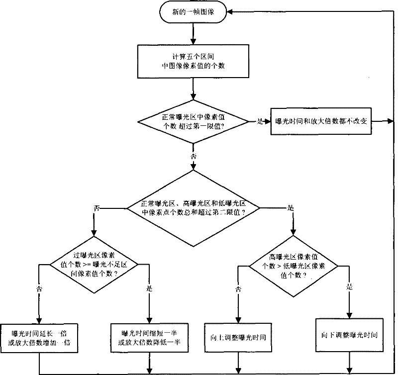 Method for regulating image quality control parameter of optical indicator