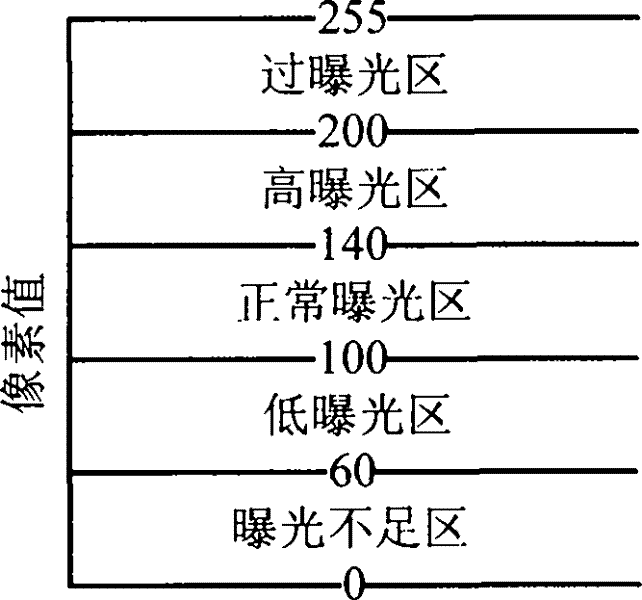 Method for regulating image quality control parameter of optical indicator