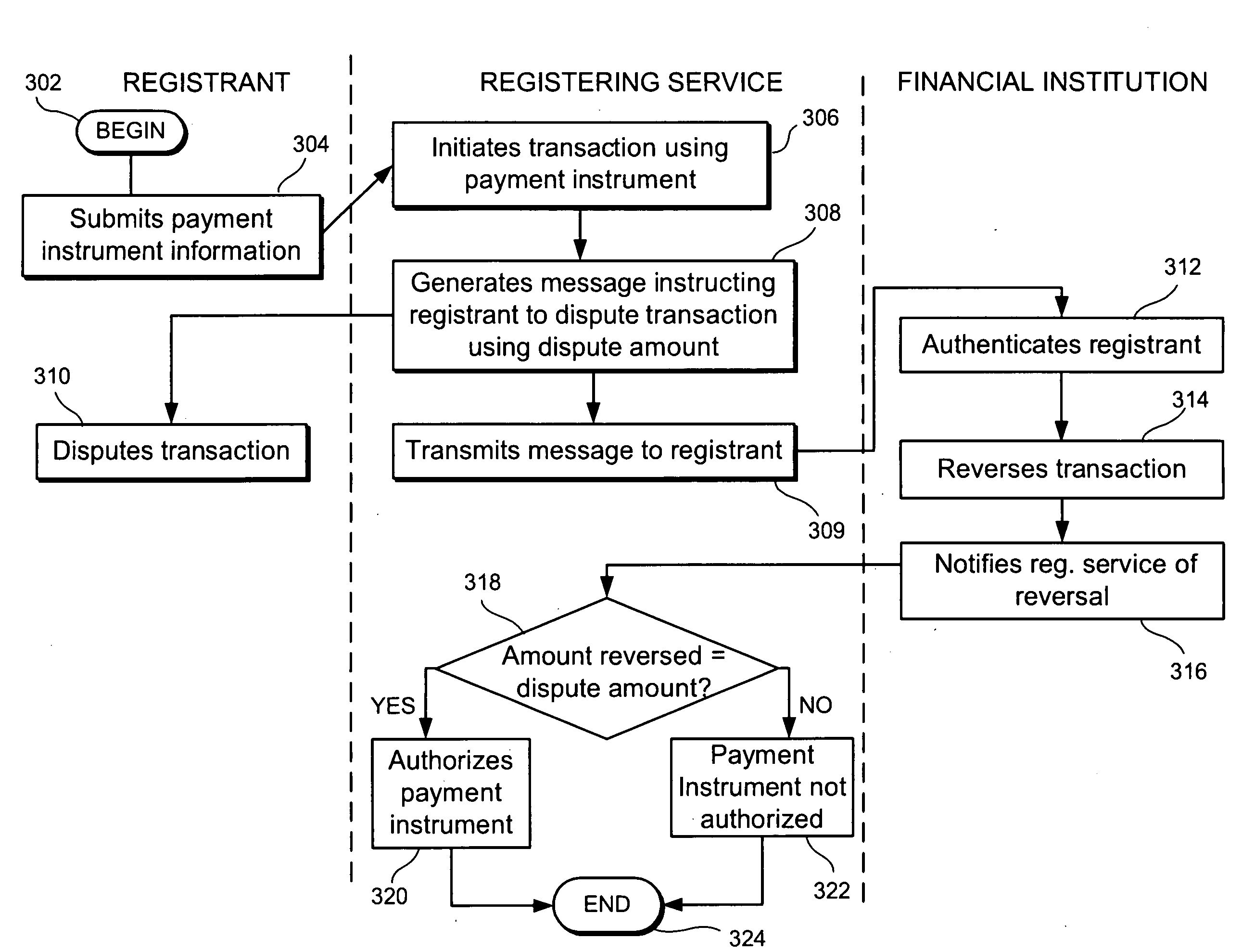 Method and system for verifying use of a financial instrument