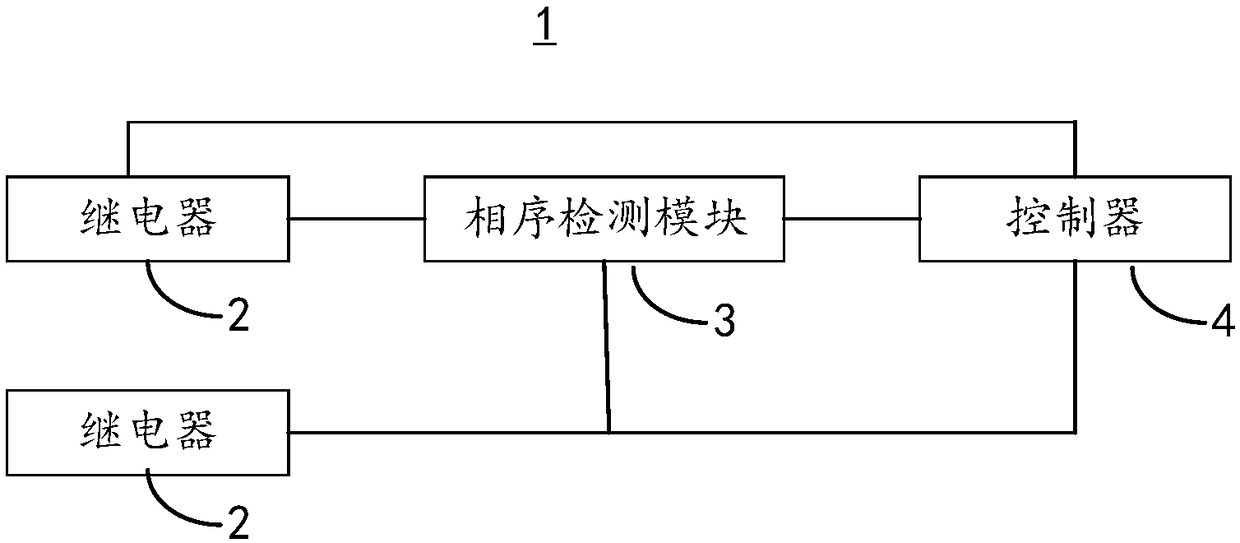 Multiphase phase sequence switching device and method