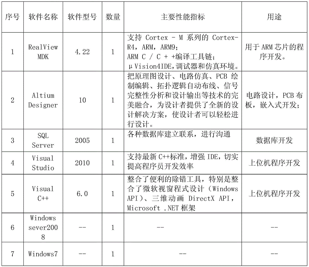 A remote network unified phase color identification system