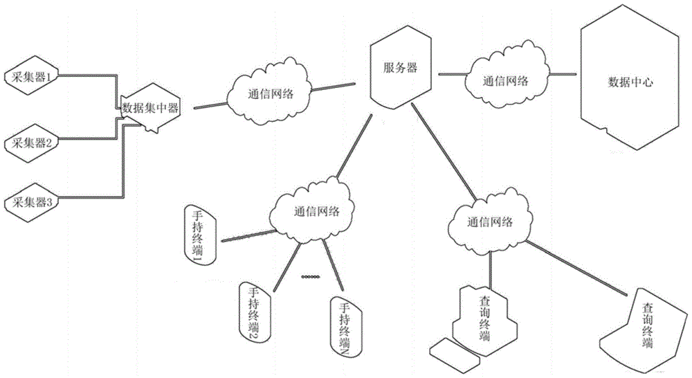 A remote network unified phase color identification system