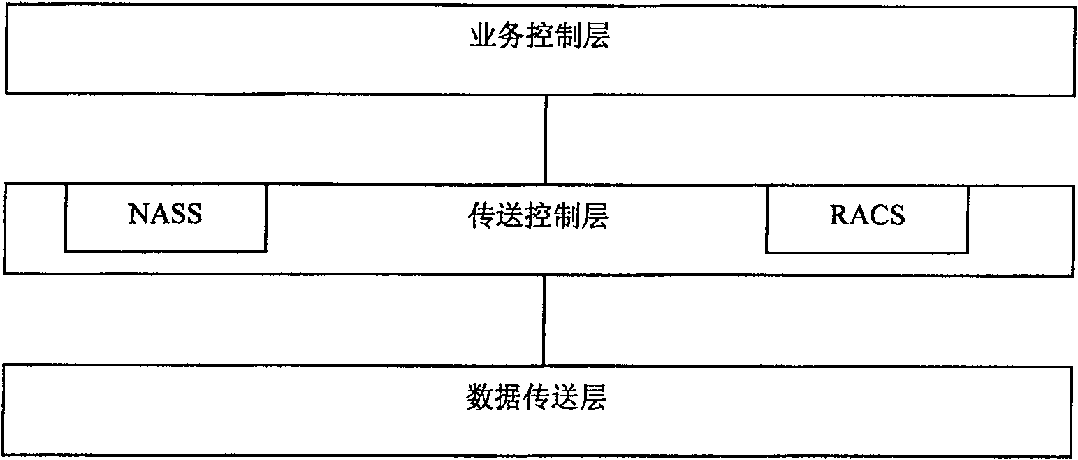 Method for implementing user information correlation in next generation network