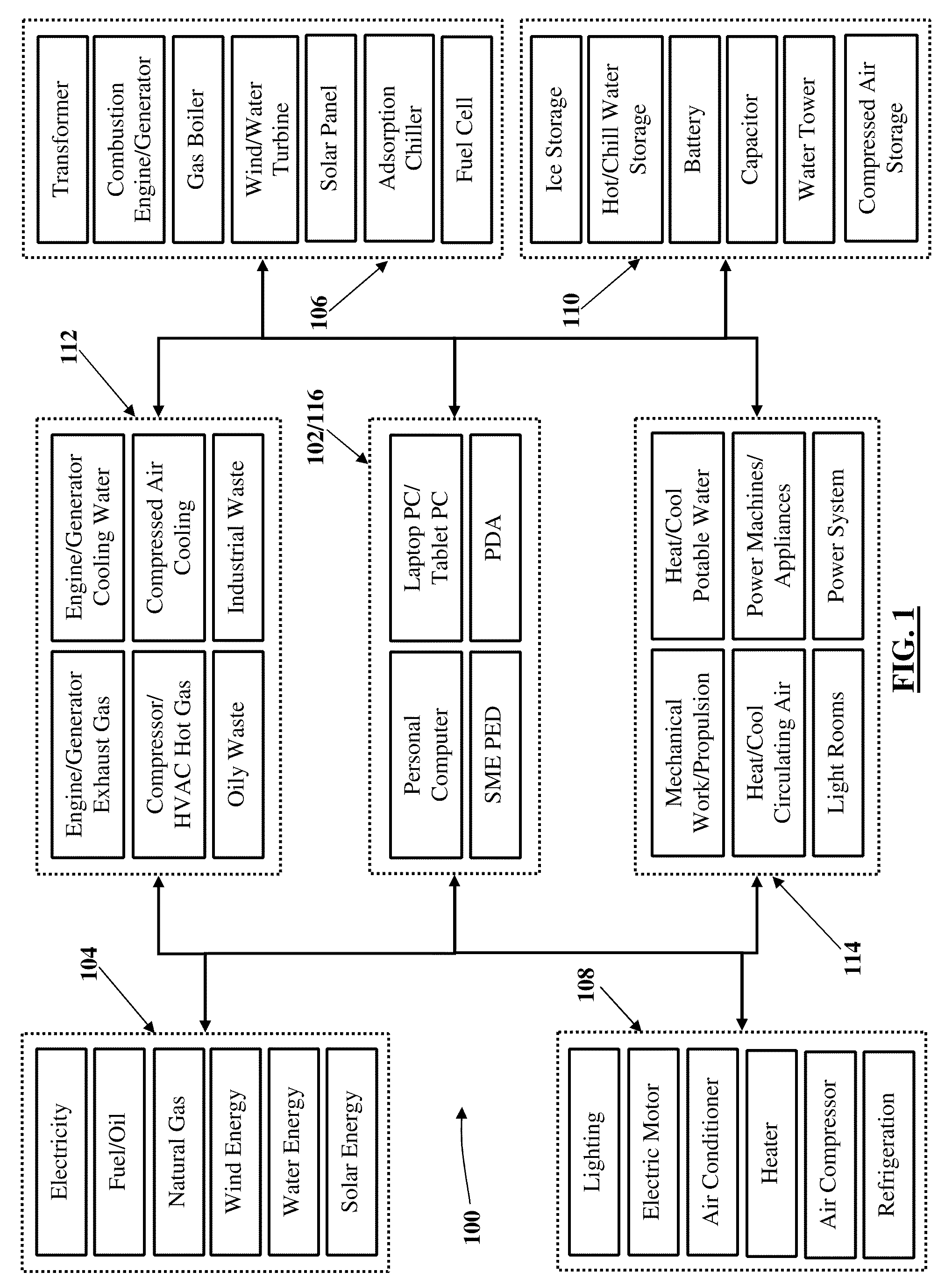 System and method of optimizing resource consumption