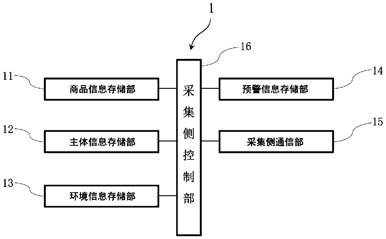 Exit-entry commodity-oriented risk assessment system