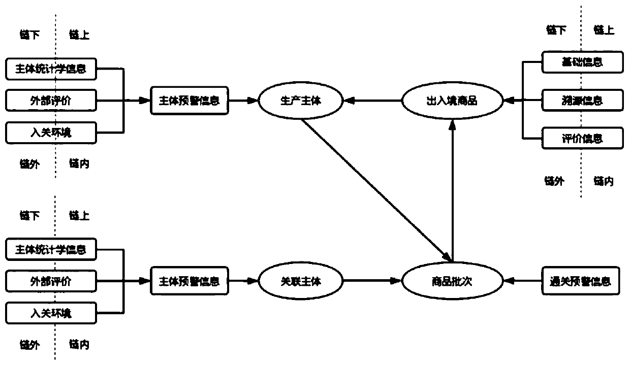 Exit-entry commodity-oriented risk assessment system