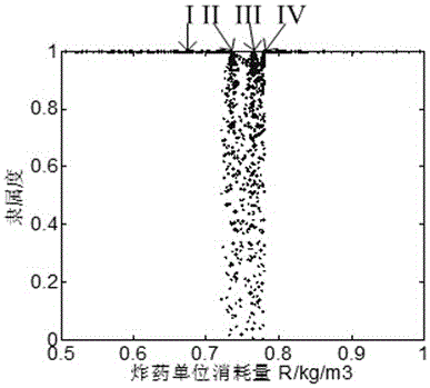 Open pit mine cast blasting effect analysis method