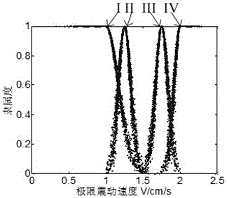 Open pit mine cast blasting effect analysis method