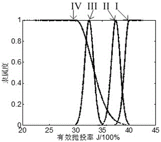 Open pit mine cast blasting effect analysis method