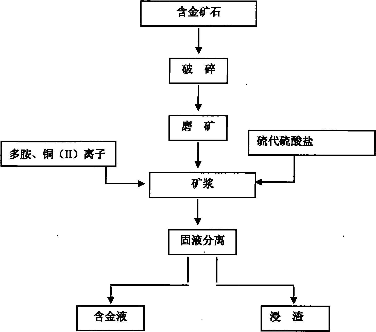 Gold extracting method by thiosulfate using polyamine compoud as additive