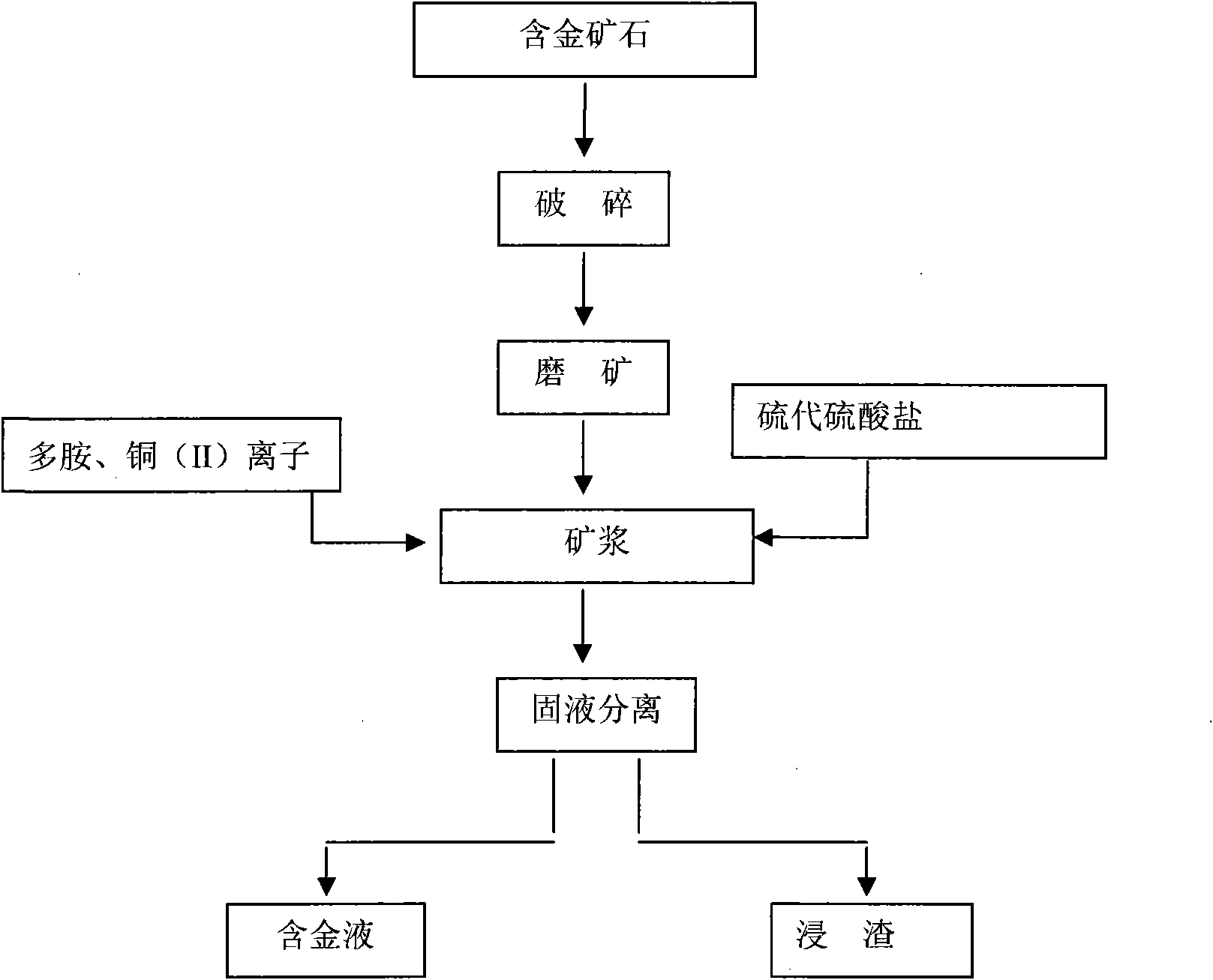 Gold extracting method by thiosulfate using polyamine compoud as additive