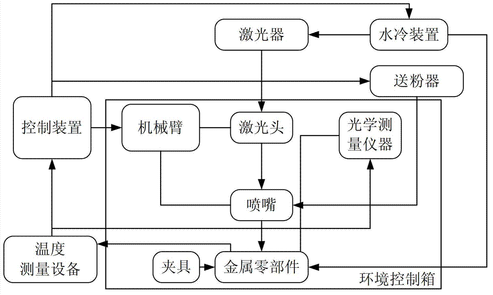 Net shape repairing system