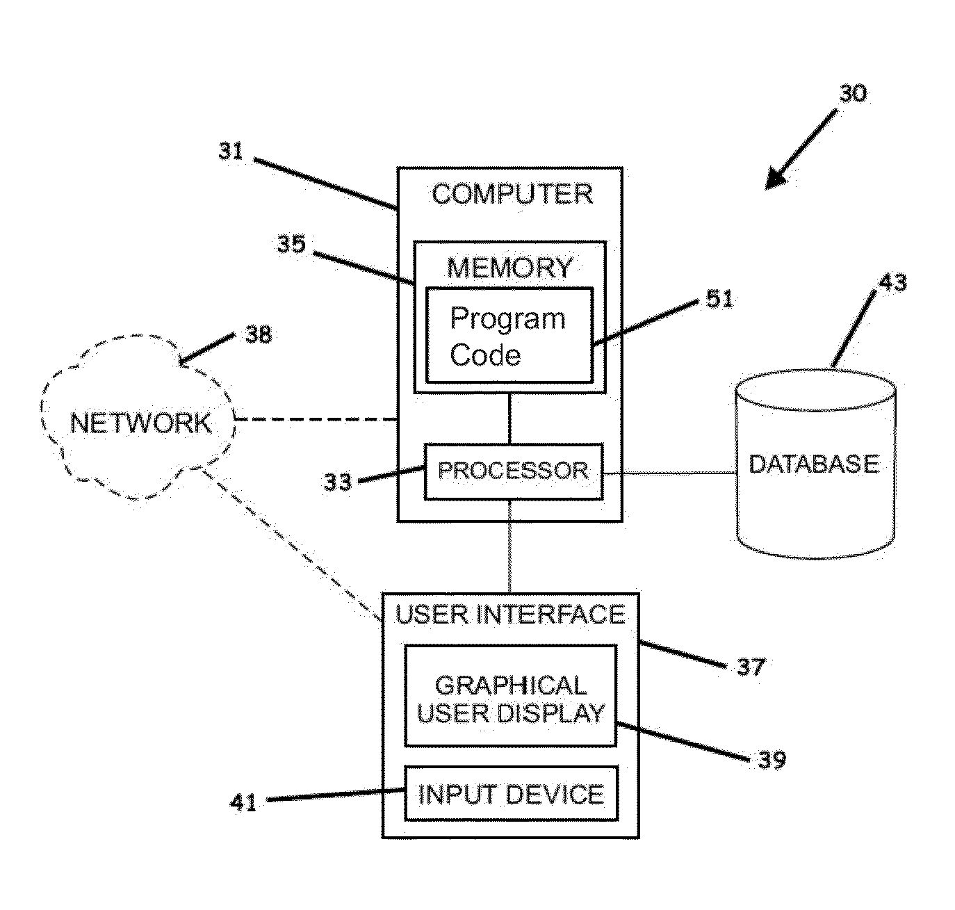 Methods For Simultaneous Process and Utility Systems Synthesis in Partially and Fully Decentralized Environments