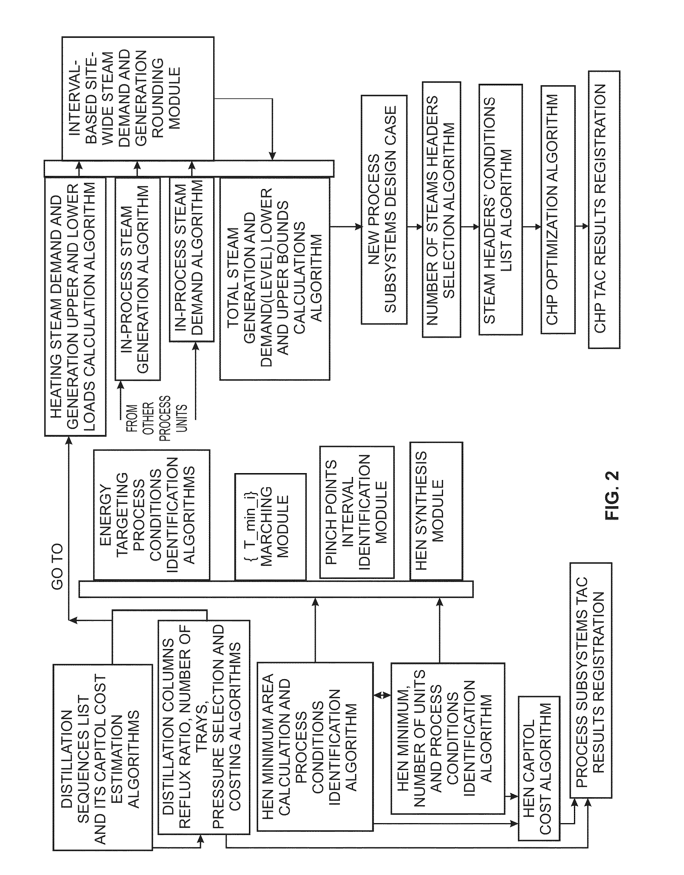 Methods For Simultaneous Process and Utility Systems Synthesis in Partially and Fully Decentralized Environments