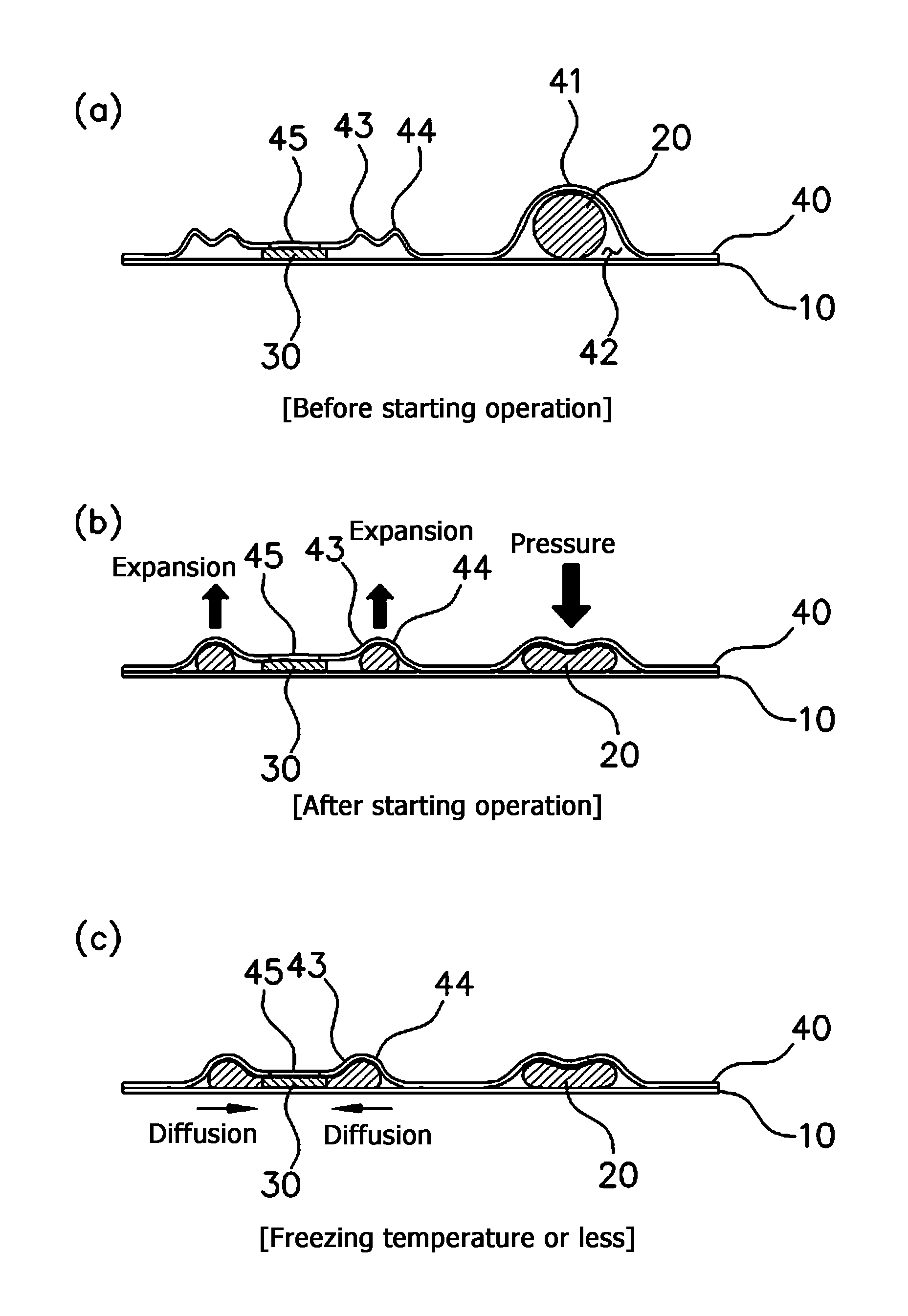 Freeze indicator