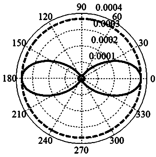 An Inversion Method of Insect Characteristic Parameters Based on Eigenvalues ​​of Polarization Power Matrix