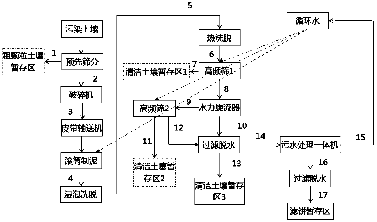 Hot elution equipment and method applicable to ex-situ remediation of chromium-contaminated soil