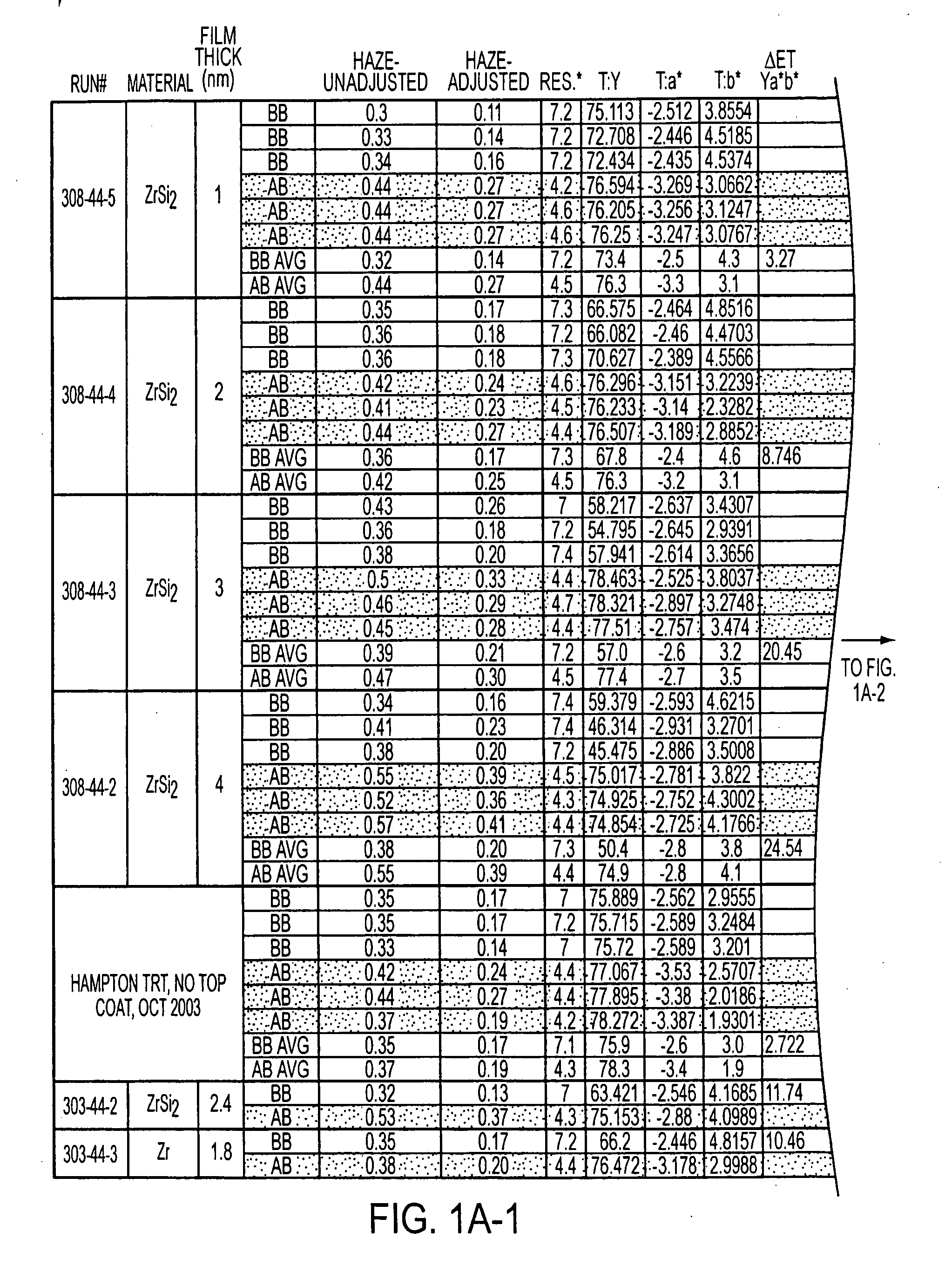 Protective layer for optical coatings with enhanced corrosion and scratch resistance