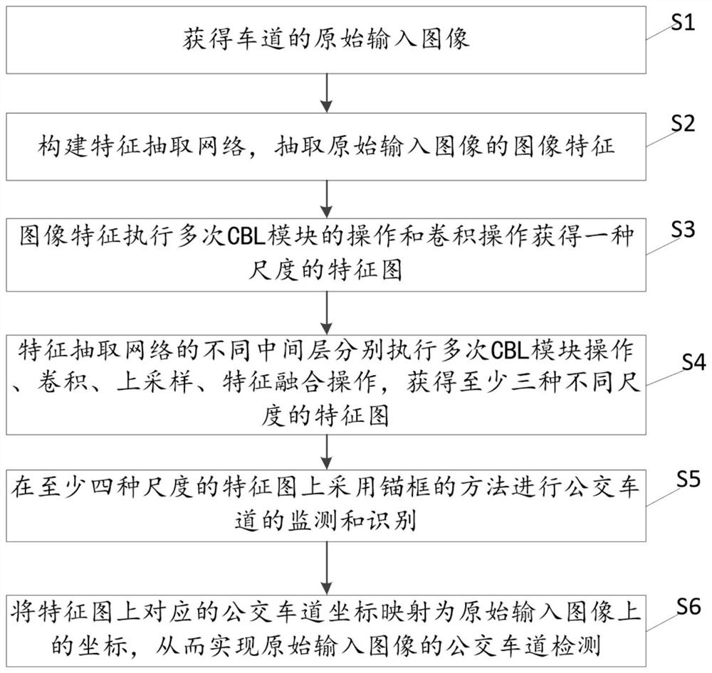 Bus lane detection method and device based on image recognition and medium