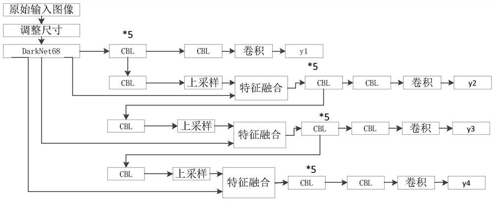 Bus lane detection method and device based on image recognition and medium