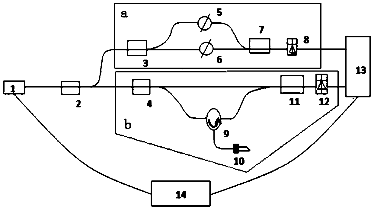 Device and method for improving OFDR frequency domain sampling rate