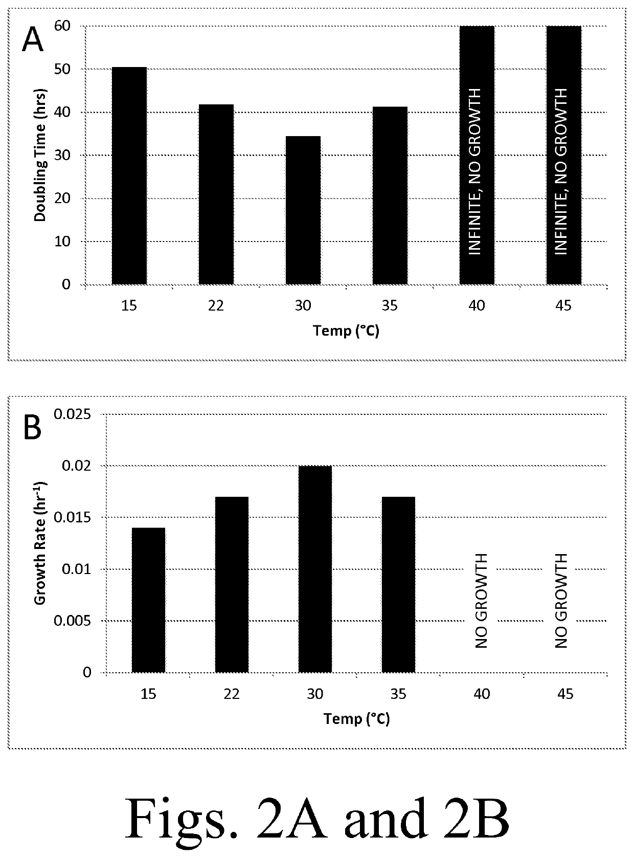 Biogeochemical transformations of flue gas desulfurization waste using sulfur oxidizing bacteria