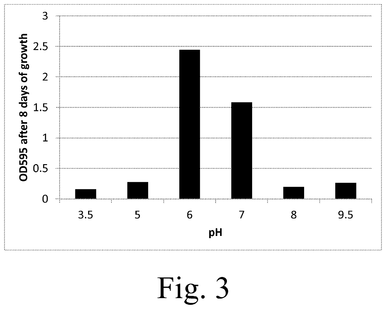 Biogeochemical transformations of flue gas desulfurization waste using sulfur oxidizing bacteria