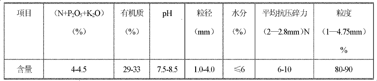 Method for producing compound microbial fertilizer by microbial inoculum packing method