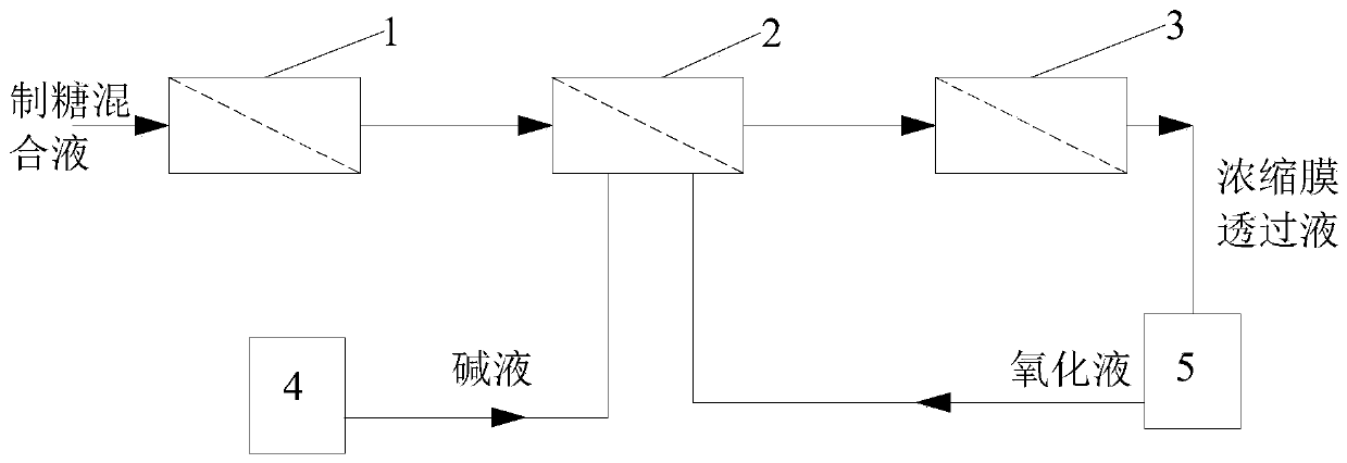 Cleaning system and method for decolorizing membrane in membrane-process sugar making system