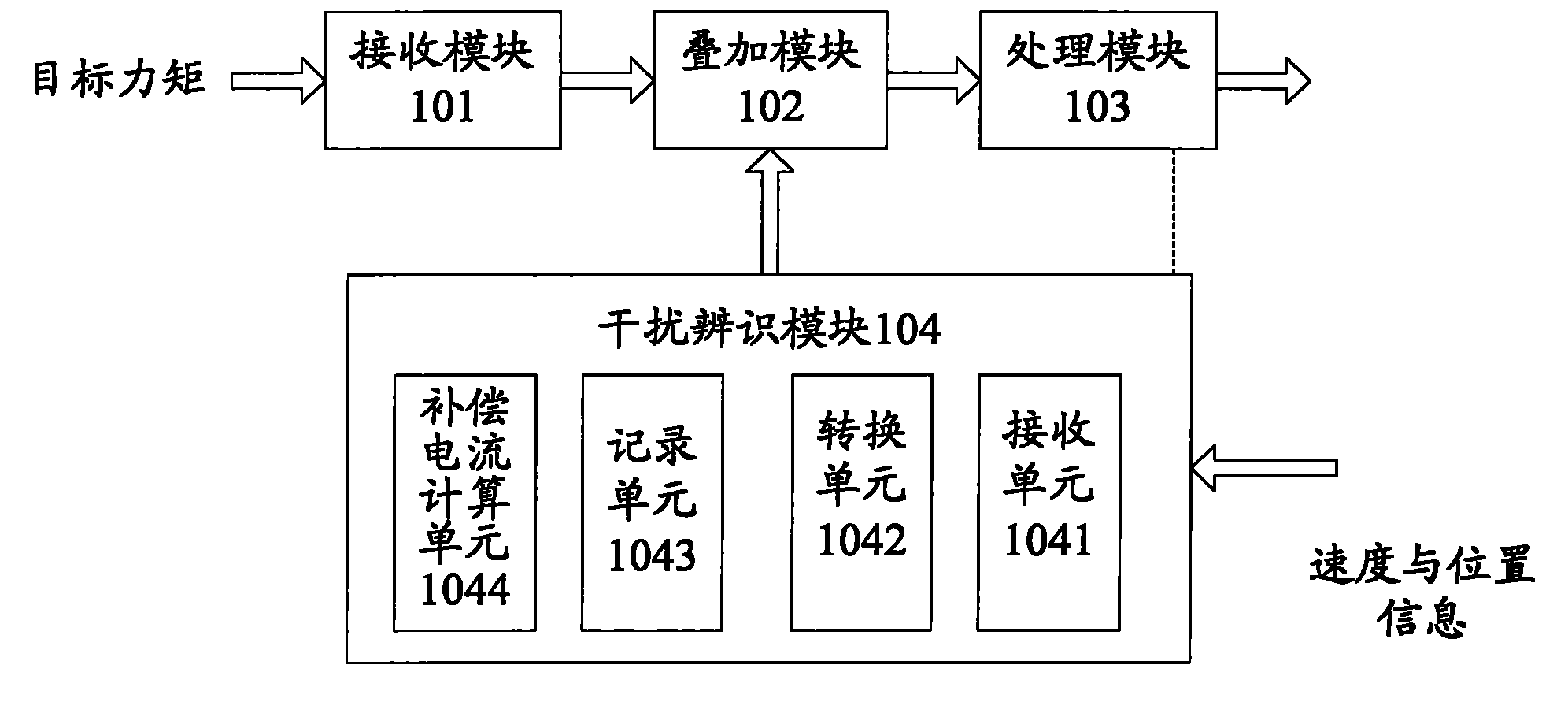 Device and method for controlling moment