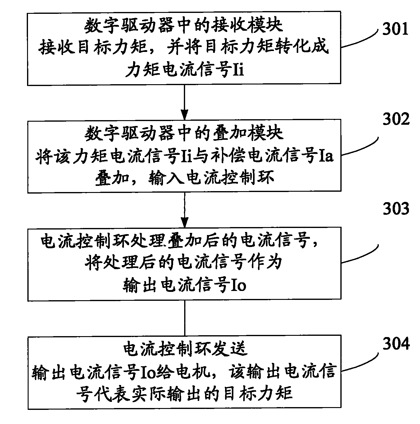 Device and method for controlling moment