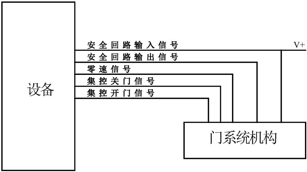 An intelligent door system cycle tester and test method